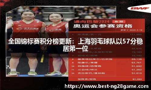 全国锦标赛积分榜更新：上海羽毛球队以57分稳居第一位